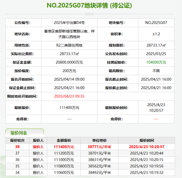 深富策略 南京84.57亿元成交8宗宅地：仅秦淮区一宗地块溢价成交