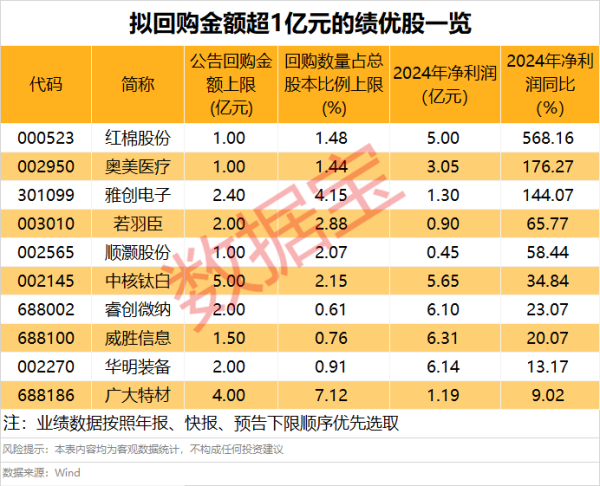 道正网配资 沪硅产业：2024年净亏损9.71亿元