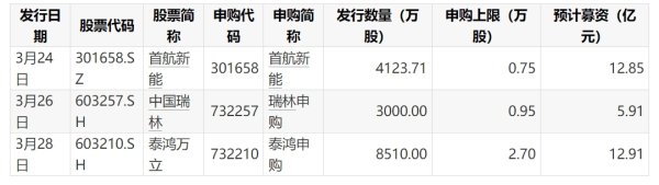 益通网 交易商协会：3月共发行1124只债务融资工具 规模9009亿元