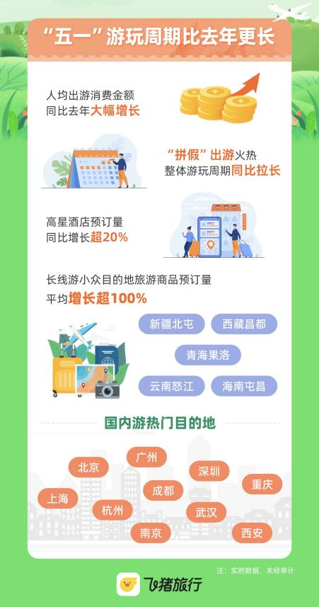 信通配资 “五一”定制游预订量增超80％ 京陕疆藏川等目的地热度攀升
