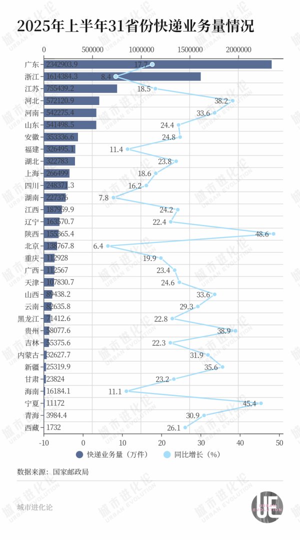佳禾资本 中国物流版图“西拓”，又一个新枢纽诞生了？