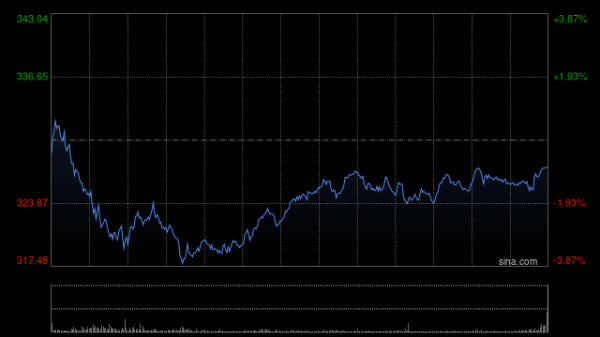 九牛网 押注比特币获140亿盈利 Strategy跻身标普500不再是梦！